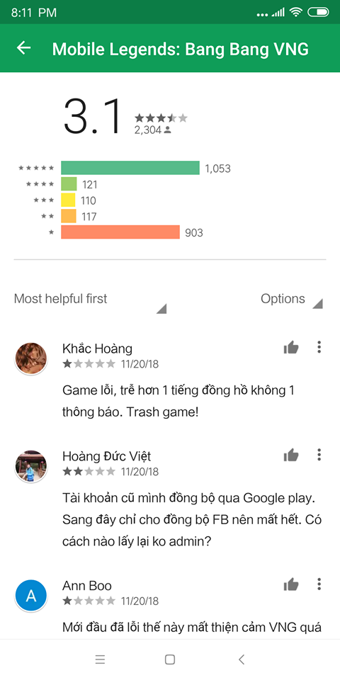 Hàng nghìn game thủ đánh giá 1 sao cho Mobile Legends VNG - Ảnh 2.