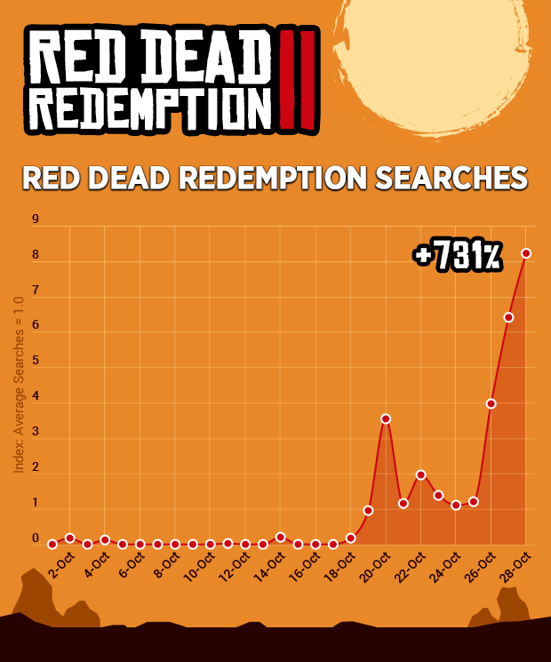 Red Dead Redemption II nóng đến nỗi trở thành đề tài siêu hot trên các “web người lớn” - Ảnh 1.