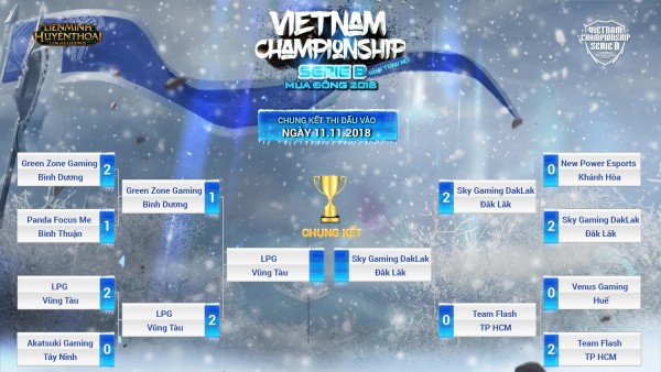 Chung kết VCSB mùa Đông 2018: Liệu SGD của Optimus có chiến thắng được ngựa ô LPG Vũng Tàu? - Ảnh 1.