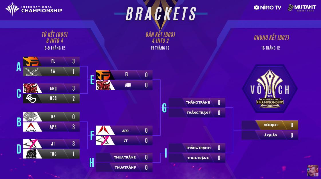 Liên Quân Mobile: Flash Wolves thua Team Flash vì cách pick tướng kiểu trẻ trâu? - Ảnh 1.