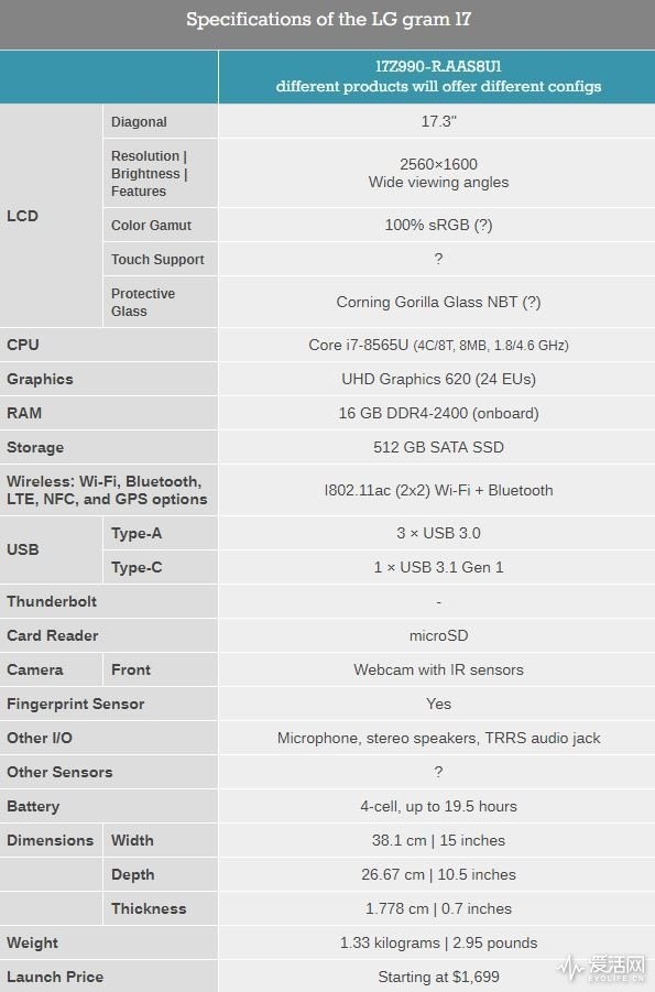 LG giới thiệu LG Gram màn 17,3 inch với trọng lượng chỉ 1,33 kg, pin gần 20 giờ - Ảnh 2.