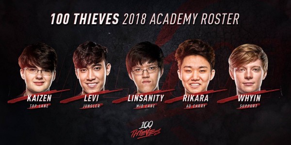 
Một tuần thi đấu đáng buồn của 100 Thieves Academy
