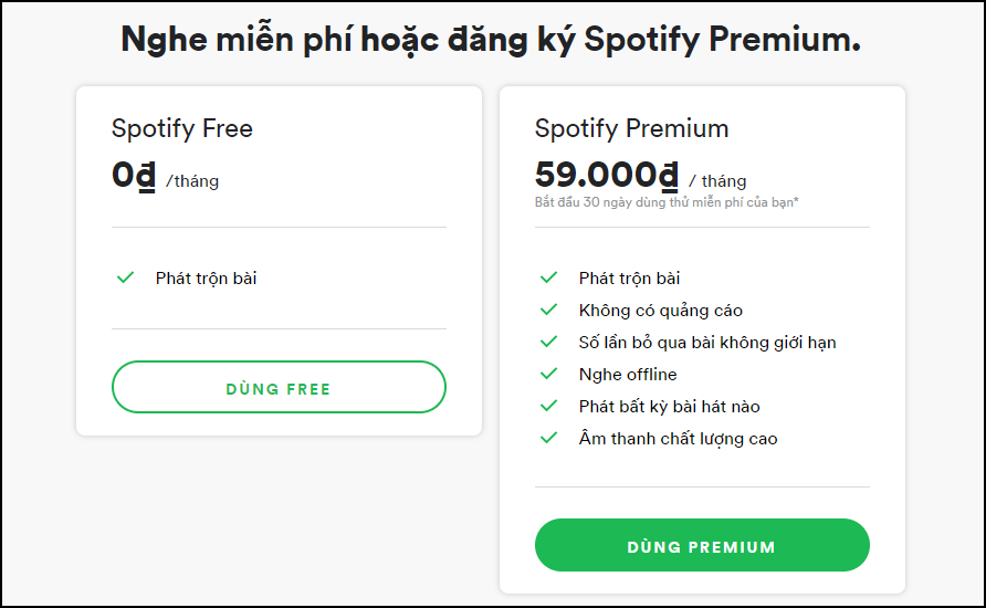 Hướng Dẫn Đăng Ký Spotify Premium Không Cần Thẻ Tín Dụng