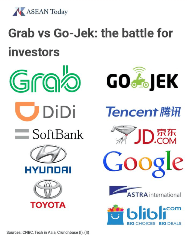 Grab - Go-Jek: Cuộc đối đầu của 2 startup kỳ lân ở Đông Nam Á và màn tỉ thí giữa 2 người bạn học Harvard - Ảnh 2.