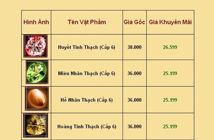 
Bảo thạch cấp 6 trị giá 2,7 triệu
