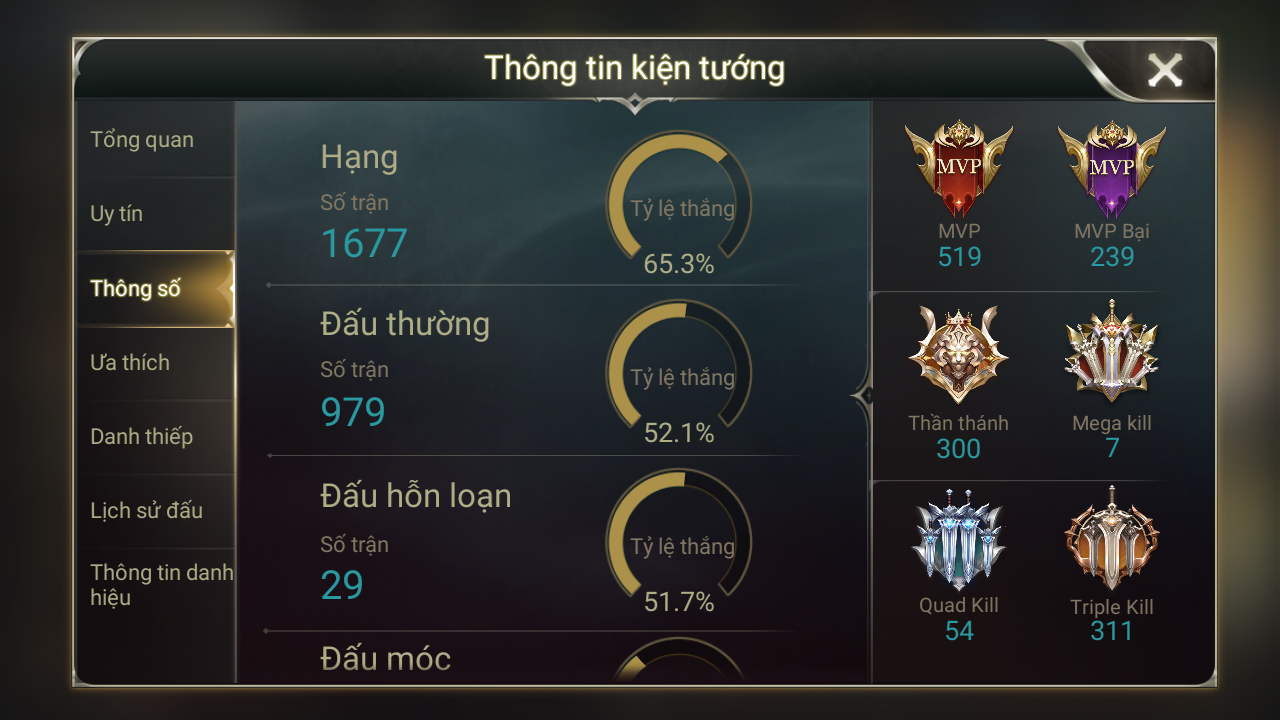 Tỷ lệ thắng trong đấu hạng là 65%.