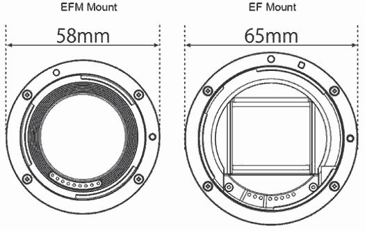 Canon nộp đơn sáng chế ngàm ống kính mới, dấu hiệu cho thấy họ đang chuẩn bị cho máy ảnh Mirrorless Full Frame sắp tới? - Ảnh 3.