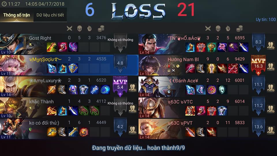  Tố cáo bạn bè không được hệ thống chấp thuận thành công. 