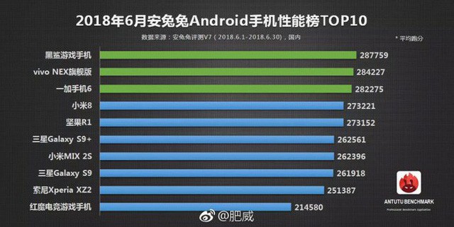 Tìm hiểu những smartphone chơi game khủng nhất hiện nay phần 1: Xiaomi Black Shark - Ảnh 4.