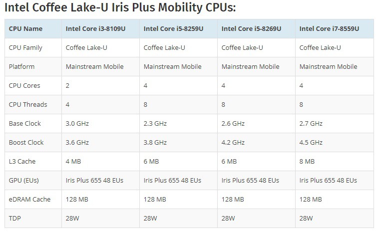 Видеокарта intel iris plus graphics. Intel Iris Plus 655. Intel Iris Plus Graphics 655 майнинг. I7-8559u. Интел Ирис плюс график 655.