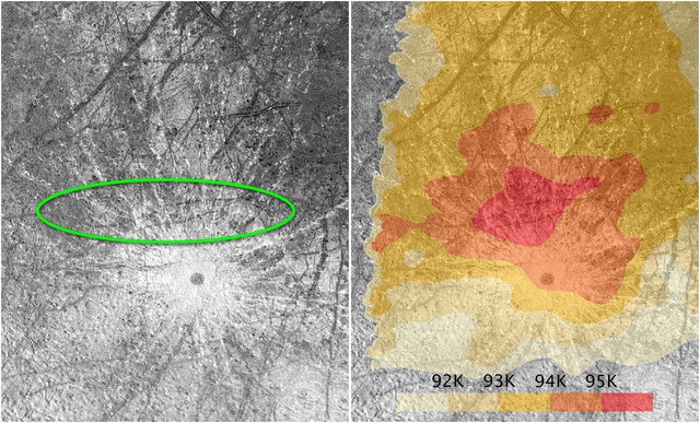 
So sánh vị trí khe nứt gây ra bởi cột nước trên bề mặt Europa và bản đồ nhiệt từ dữ liệu cũ.
