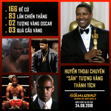 Denzel Washington, diễn viên tài năng bảo chứng cho dòng phim hành động siêu chất - Ảnh 1.