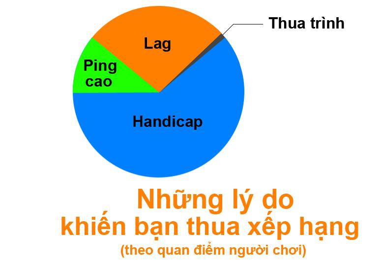 FIFA ONLINE 4: Handicap kẻ thù muôn thuở của dân chơi bóng đá online - Ảnh 1.