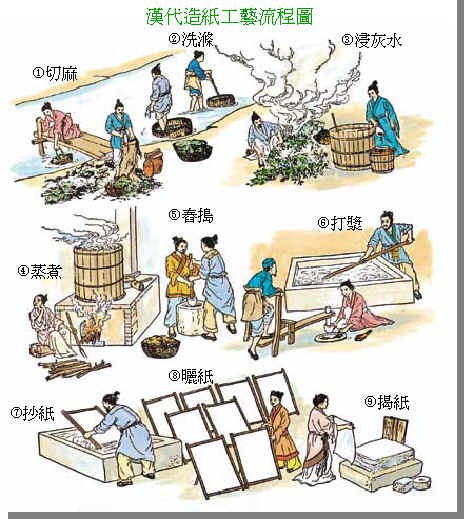 Đâu chỉ có thuốc súng, Trung Hoa thời cổ đại còn nắm giữ tới 7 phát minh  khác khiến phương Tây vô cùng sửng sốt