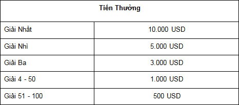 Ấn tượng với sự kiện Tamago 100 Legends có tổng giải thưởng 90,000 USD - Ảnh 3.