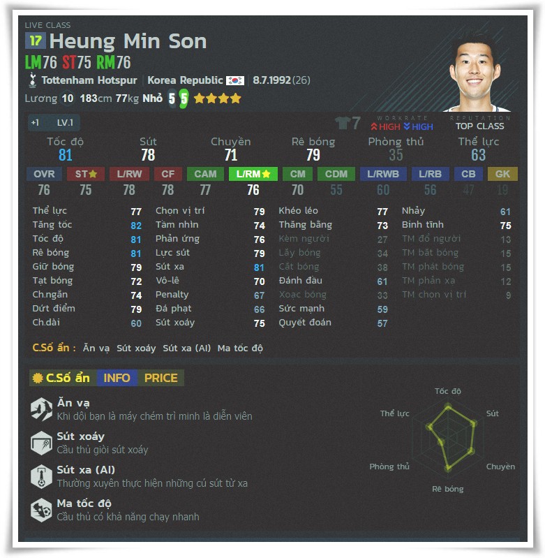 Top 4 Cầu Thủ Hàn Quốc Đáng Mua Nhất Ngoài Heung Min Son Trong Fifa Online 4