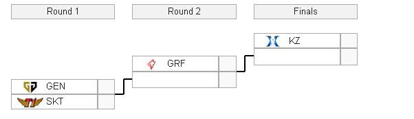 Lịch thi đấu Vòng Loại Khu Vực LCK: SKT T1 đối đầu Gen.G tái hiện CKTG mùa 7 ngay trận đầu tiên - Ảnh 2.