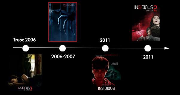Timeline của những phần Insidious