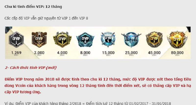 VIP Ingame CF là gì?