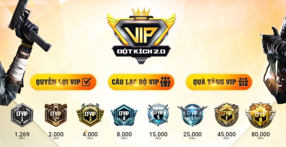 Hướng dẫn nhận quà và ưu đãi VIP Ingame CF