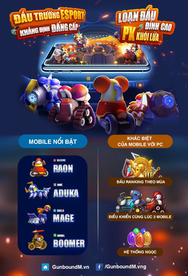 Những đặc sắc và khác biệt của GunBound M trên nền tảng mobile
