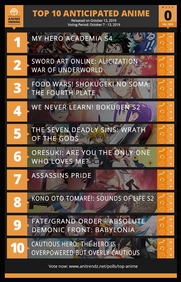 Sword Art Online và 10 phim hoạt hình được mong đợi nhất anime mùa thu 2019 - Ảnh 1.