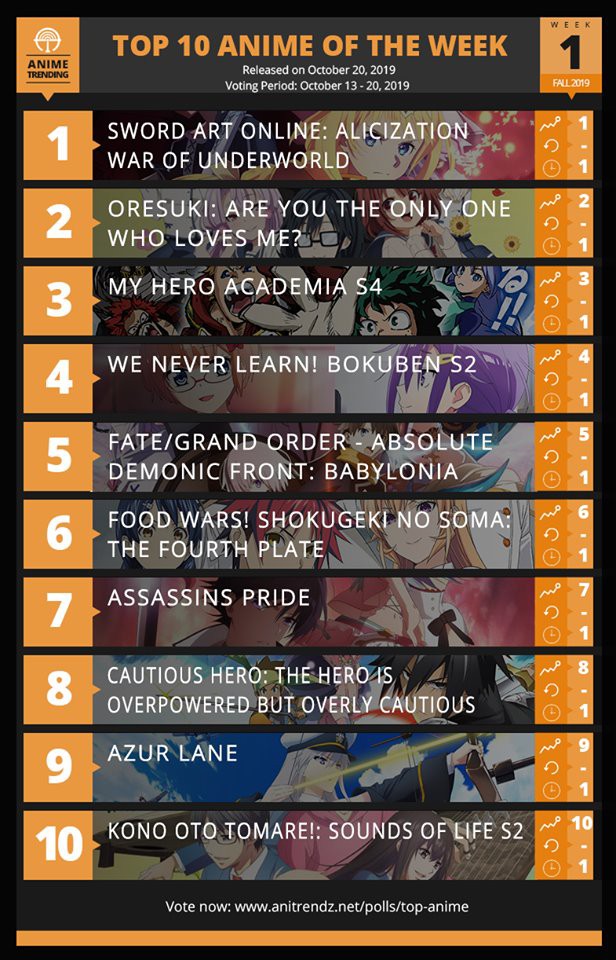 Top 10 anime mùa thu 2019 được khán giả xem nhiều nhất, vị trí số 1 gọi tên Sword Art Online - Ảnh 1.