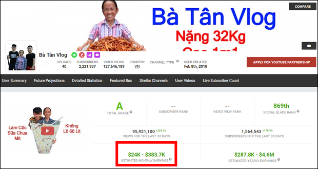 Trước khi Bà Tân Vlog tự khai thu nhập 2 tỷ / 1 tháng đã có trang thống kê uy tín tính ra từ lâu - Ảnh 3.