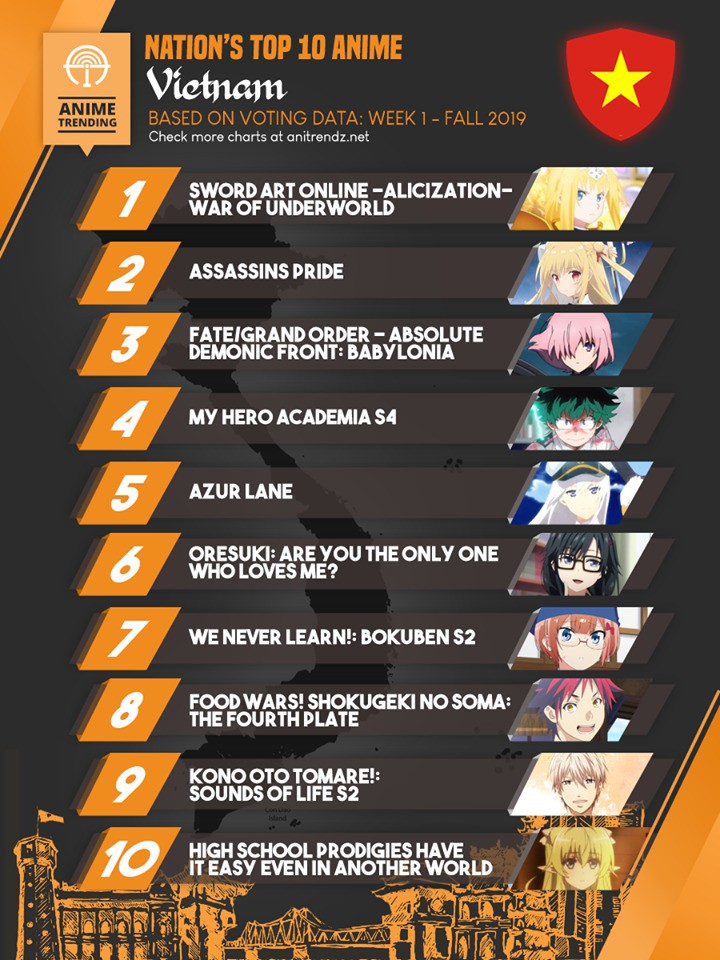 Top 10 phim hoạt hình được xem nhiều nhất anime mùa thu 2019 ở ...