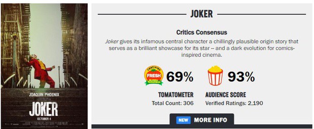 Tranh cãi nảy lửa quanh Joker: Khán giả đánh giá cao ngất ngưởng, giới phê bình chê làm lố - Ảnh 3.