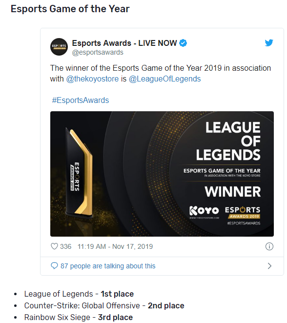 Kết quả giải thưởng Esports Awards 2019 - LMHT và G2 Esports thắng lớn nhưng Faker lại trắng tay - Ảnh 1.