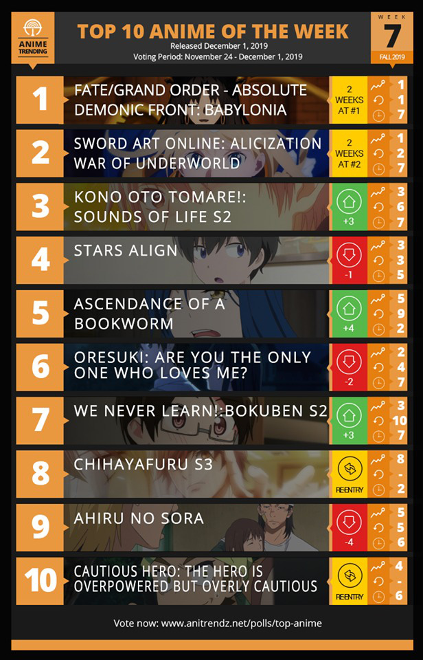 Fate/Grand Order và top 10 anime mùa thu 2019 được khán giả xem nhiều nhất hiện nay - Ảnh 1.