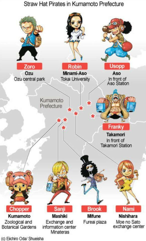 Ngắm loạt tượng One Piece đã được dựng tại Nhật Bản, quê hương Oda được ưu ái nhất - Ảnh 6.