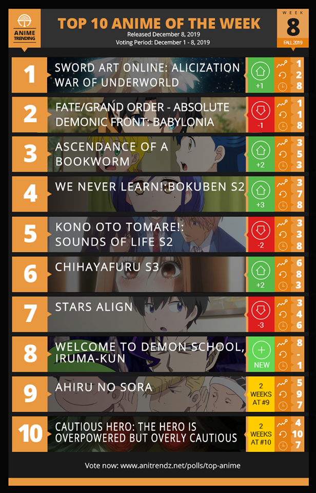 Top anime mùa thu 2019: Sword Art Online đánh bại Fate/Grand Order để giành lại ngôi vương - Ảnh 1.