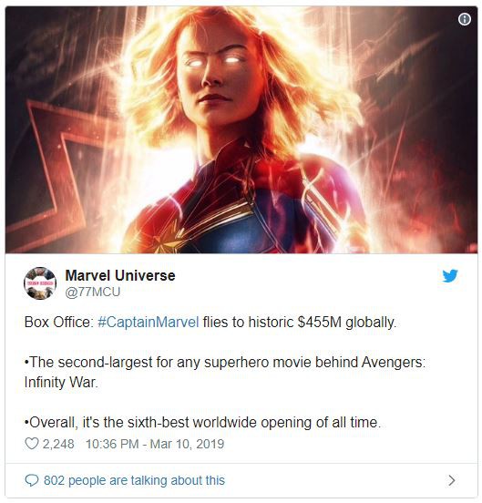 Captain Marvel đại náo phòng vé cuối tuần vừa rồi, đạt doanh thu 455 triệu USD trên toàn cầu - Ảnh 1.
