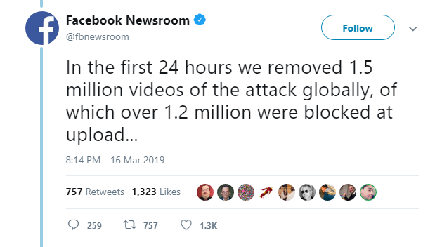 Chỉ trong 24 giờ, Facebook đã xóa 1,5 triệu video về vụ tấn công nhà thờ Hồi giáo ở New Zealand - Ảnh 1.