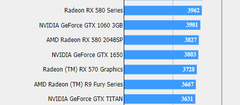 Lộ diện VGA chiến game ngon bổ rẻ mới Nvidia GeForce GTX 1650: Mạnh hơn AMD RX 570, giá khoảng hơn 4 triệu - Ảnh 2.