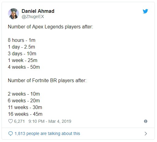 Apex Legends đạt 50 triệu người chơi chỉ trong 1 tháng, đập tan nát kỷ lục của Fortnite - Ảnh 3.