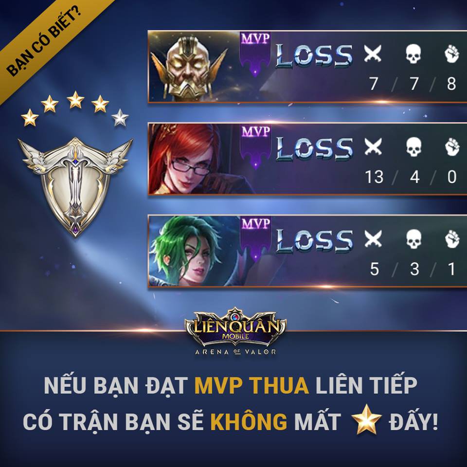 Liên Quân Mobile: Game thủ giành MVP tím liên tiếp nhiều trận sẽ không mất sao - Ảnh 3. Liên Quân Mobile: Game thủ giành MVP tím liên tiếp nhiều trận sẽ không mất sao - Ảnh 3.