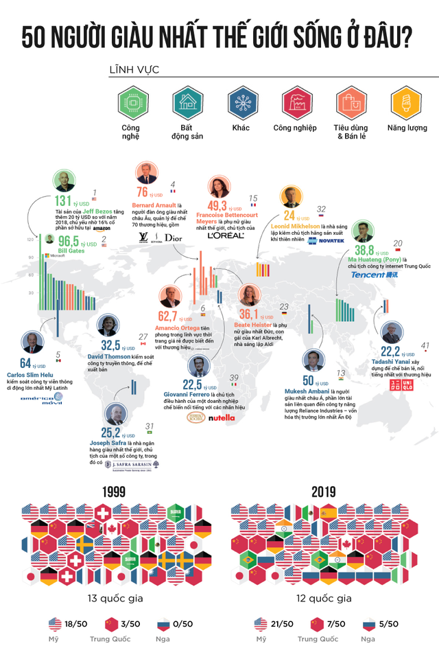[Infographic] 50 người giàu nhất sống ở đâu trên thế giới? - Ảnh 1.