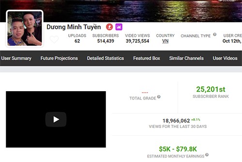 Sau Khá Bảnh, YouTube tiếp tục thanh trừng kênh của thánh chửi Dương Minh Tuyền - Ảnh 2.