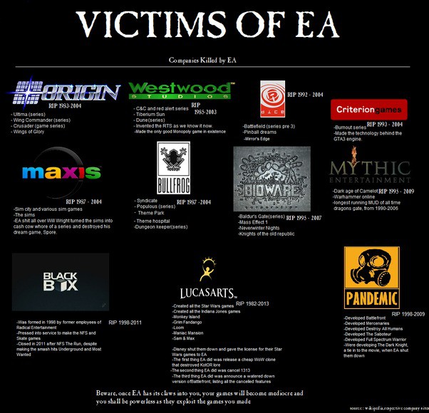 Ra mắt nhiều bom tấn, tại sao EA và Activision lại bị game thủ ghét cay ghét đắng? - Ảnh 1.