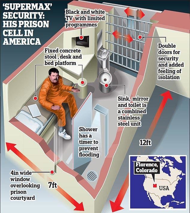 Cận cảnh nhà tù khiếp đảm nhất nước Mỹ - Ảnh 9.