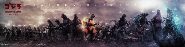 Kích cỡ Godzilla qua các thời kỳ khác nhau như thế nào? - Ảnh 1.