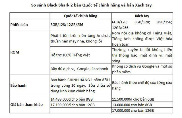 Điện thoại dành riêng cho game thủ Black Shark bất ngờ ra mắt chính thức tại thị trường Việt Nam - Ảnh 1. Điện thoại dành riêng cho game thủ Black Shark bất ngờ ra mắt chính thức tại thị trường Việt Nam - Ảnh 1.