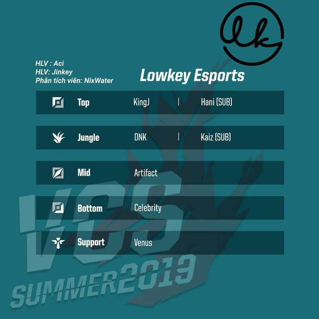 LMHT: Đường tới VCS - Cơ hội nào cho Lowkey Esports tại VCS mùa hè khi chỉ có một mình Kaiz gia nhập - Ảnh 1.