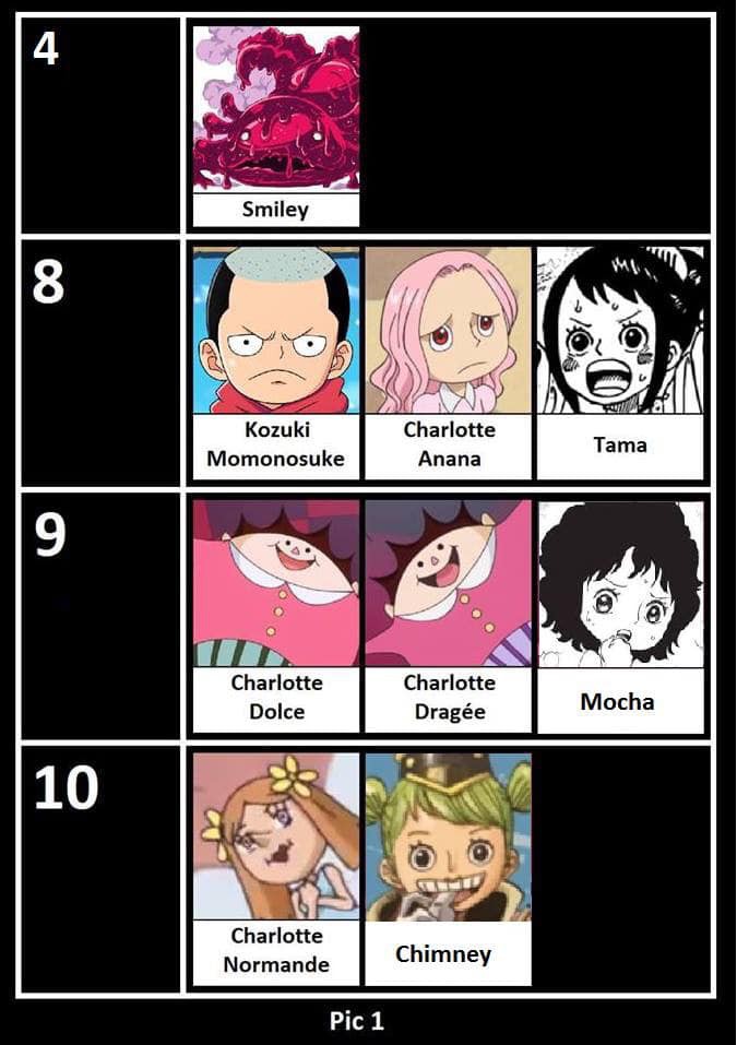 One Piece: Sắp xếp độ tuổi các nhân vật từ chính đến phụ, hóa ra Nami hơn  Luffy "hẳn 1 tuổi"