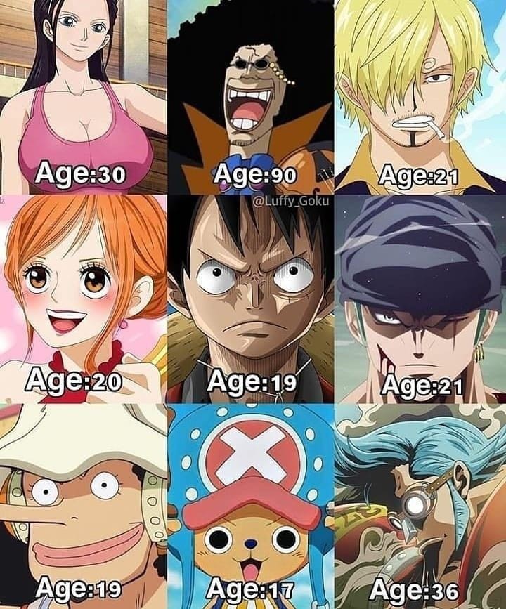 Tất cả ngày sinh của các nhân vật trong One Piece được sắp xếp theo tên từ A đến Z