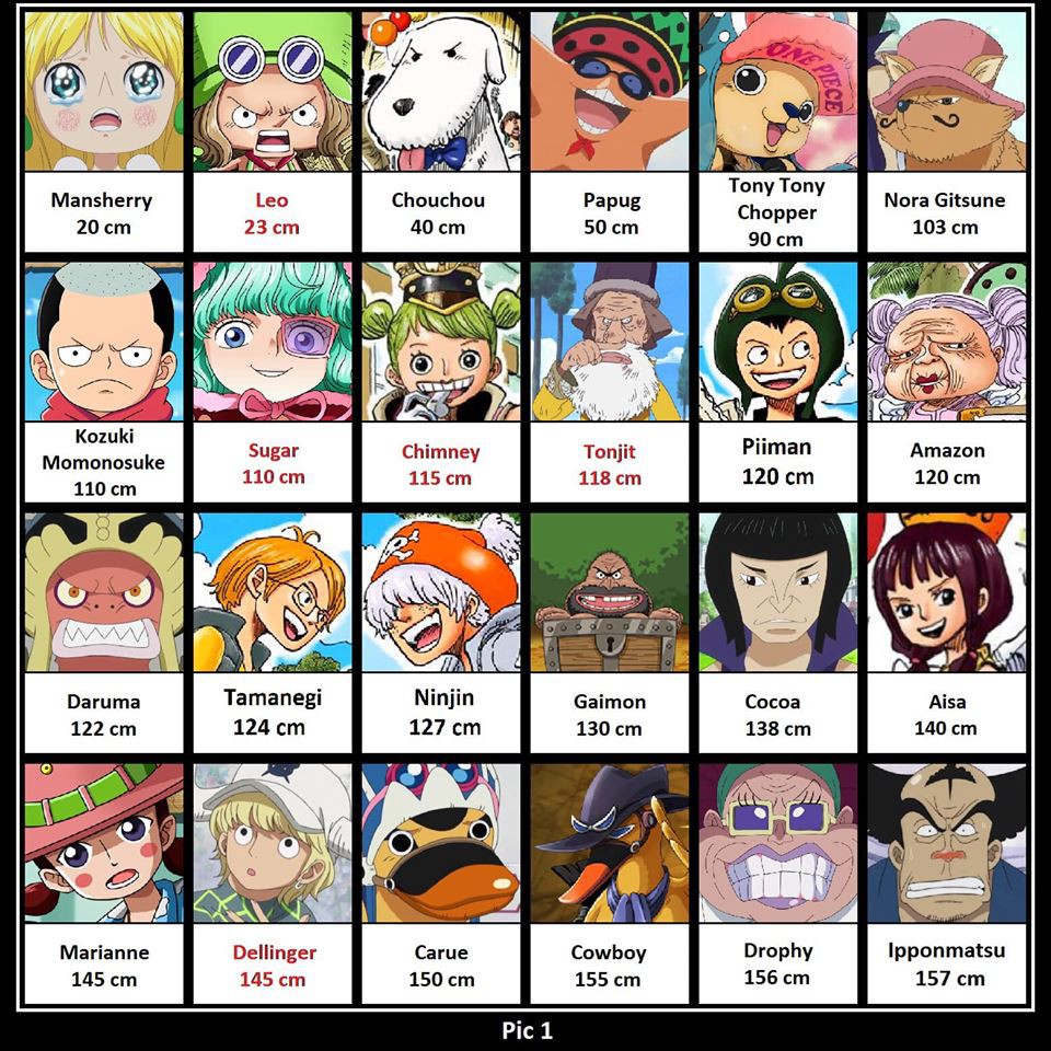 So sánh chiều cao nhân vật One Piece: Chiều cao luôn là một yếu tố quan trọng trong việc xây dựng tính cách và mối quan hệ giữa các nhân vật. Trong One Piece, các nhân vật có chiều cao khác nhau và điều này tạo nên sự đa dạng và phong phú cho bộ truyện. Hãy cùng so sánh chiều cao của các nhân vật trong One Piece để hiểu rõ hơn về tính cách và quan hệ của họ.