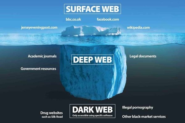 Sự thật về nguồn gốc của Darkweb: Mạng lưới online dành cho tội phạm - Ảnh 5.